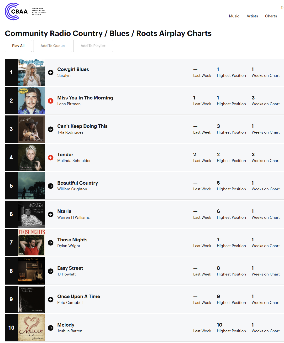 CBAA Community Radio Country/Blues/Roots Airplay Chart, week ending 26 February 2026