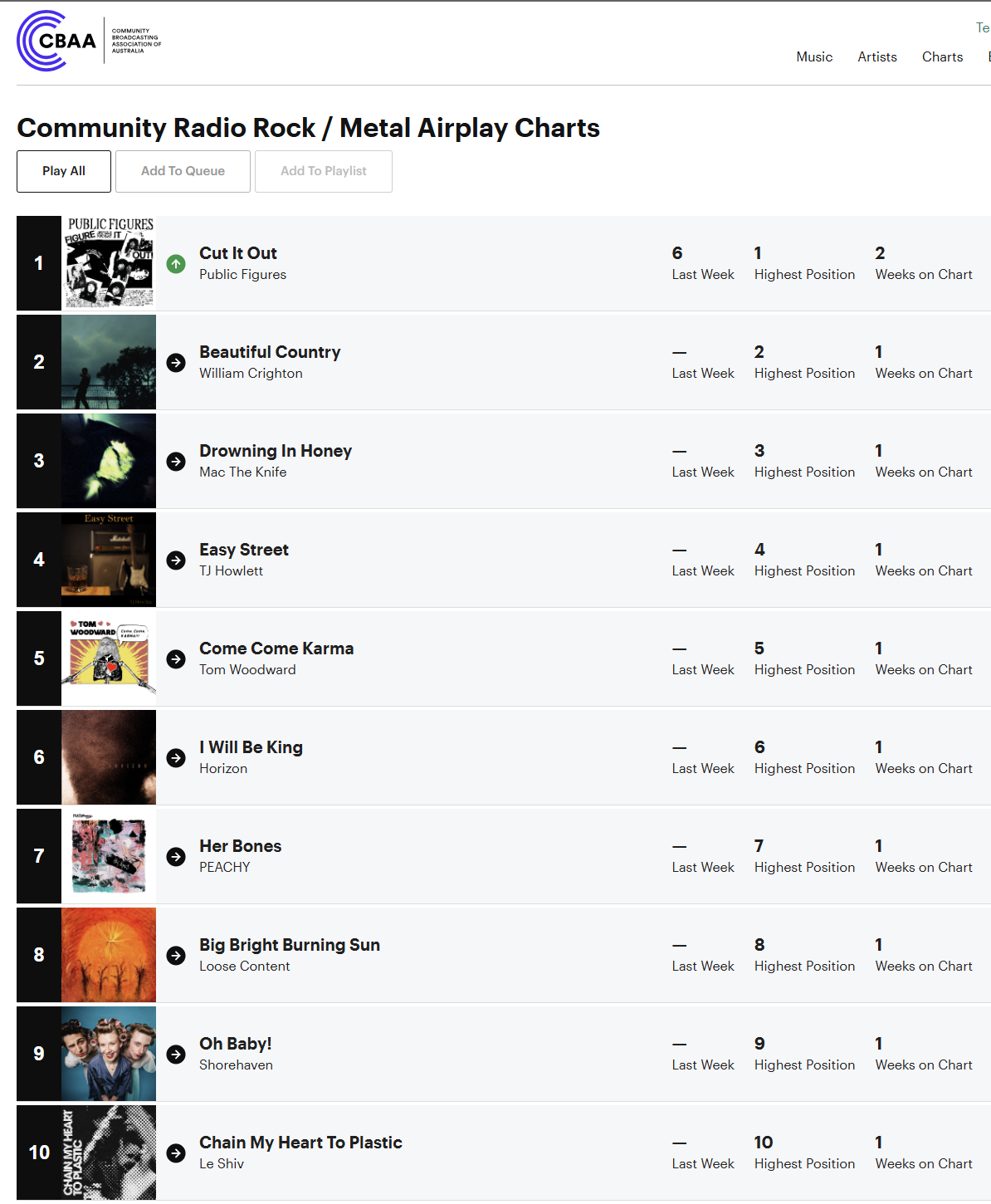 CBAA Community Radio Rock Airplay Chart, week ending 26 February 2026